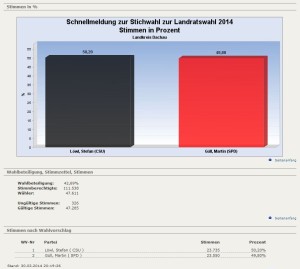 Stichwahl-Tabelle